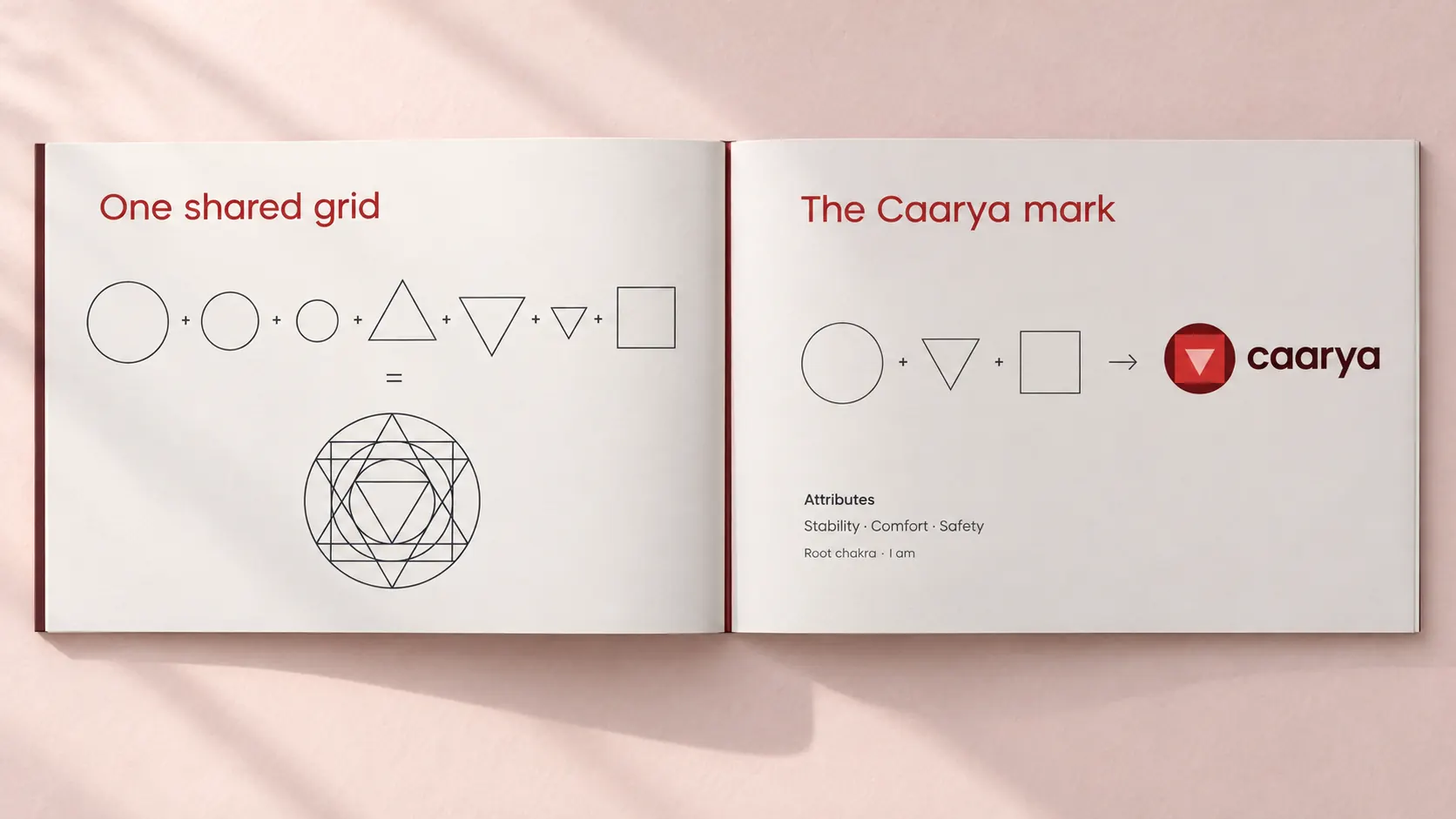 Caarya logo construction: circles, triangles and a square form a shared grid and the red emblem, expressing stability, comfort and safety.
