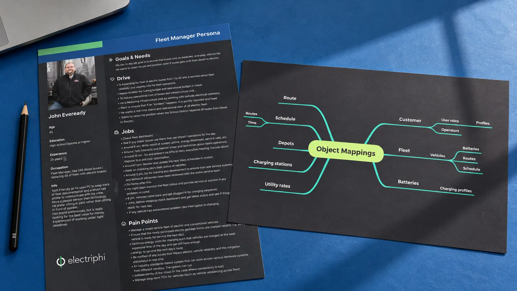 Electriphi fleet research and object mapping presented as printed working documents on a blue planning table.
